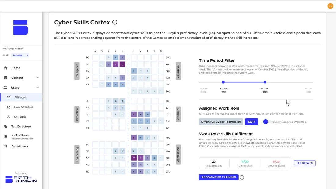 5DPRO · fifthdomain.pro · cyber skills cortex