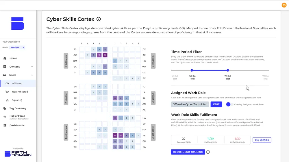 5DPRO · fifthdomain.pro · cyber skills cortex