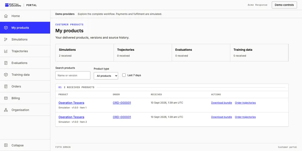 Data Products · Customer portal · delivered product library