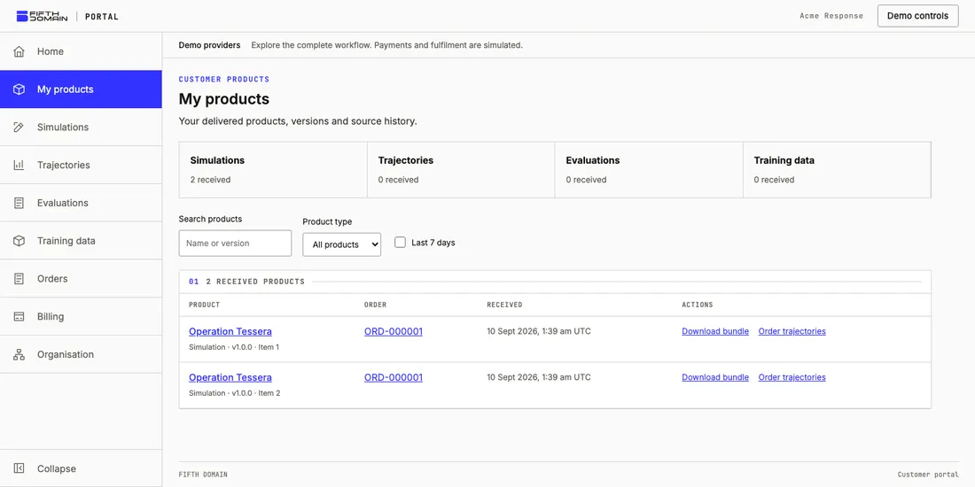 Data Products · Customer portal · delivered product library